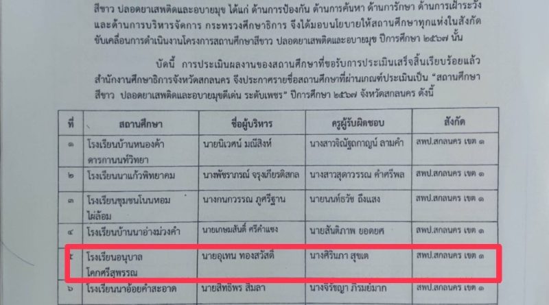 โรงเรียนอนุบาลโคกศรีสุพรรณผ่านเกณฑ์การประเมิน “สถานศึกษาสีขาว ปลอดยาเสพติดและอบายมุขดีเด่น ระดับเพชร” ปีการศึกกษา ๒๕๖๗ จังหวัดสกลนคร